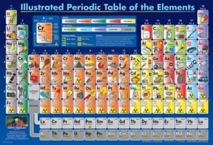 Eurographics Illustrated Periodic Table of the Elements 200 Piece Jigsaw Puzzle - Picture 1 of 2
