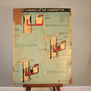 BP Garage College Display Sign Boards 1969 - Picture 1 of 8