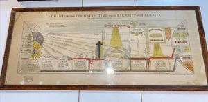 Antique RARE Lithograph A. E. Booth The Course Of Time From Eternity To Eternity - Picture 1 of 19