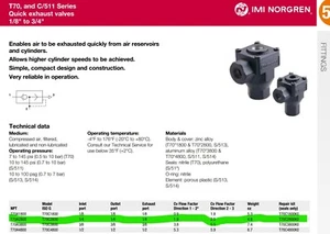 Norgren T70A2800 1/4" NPT Quick Exhaust Air Valve  Zinc Body [B6Y2] #18 - Picture 1 of 5
