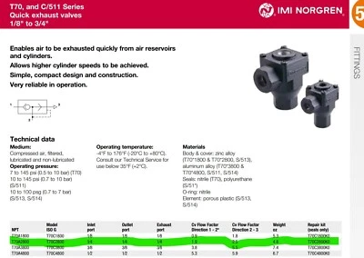 Norgren T70A2800 1/4" NPT Quick Exhaust Air Valve  Zinc Body [B6Y2] #18 - Image 1 of 4