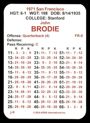 1971 APBA Football Season (Issued 2O24) - SAN FRANCISCO 49ERS - Image 1 of 3