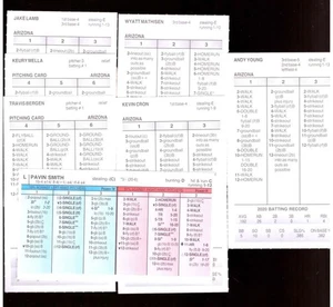 2020 Strat-O-Matic Additional Players Only - Arizona Diamondbacks Team Set  - Bild 1 von 4