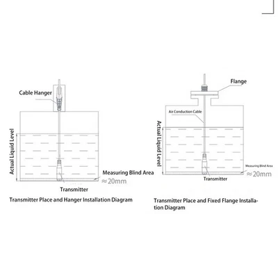Throw In Type Level Sensor Liquid Level Sensor DC 12‑30V 4‑20mA 5 Meter Cable - Image 1 of 4