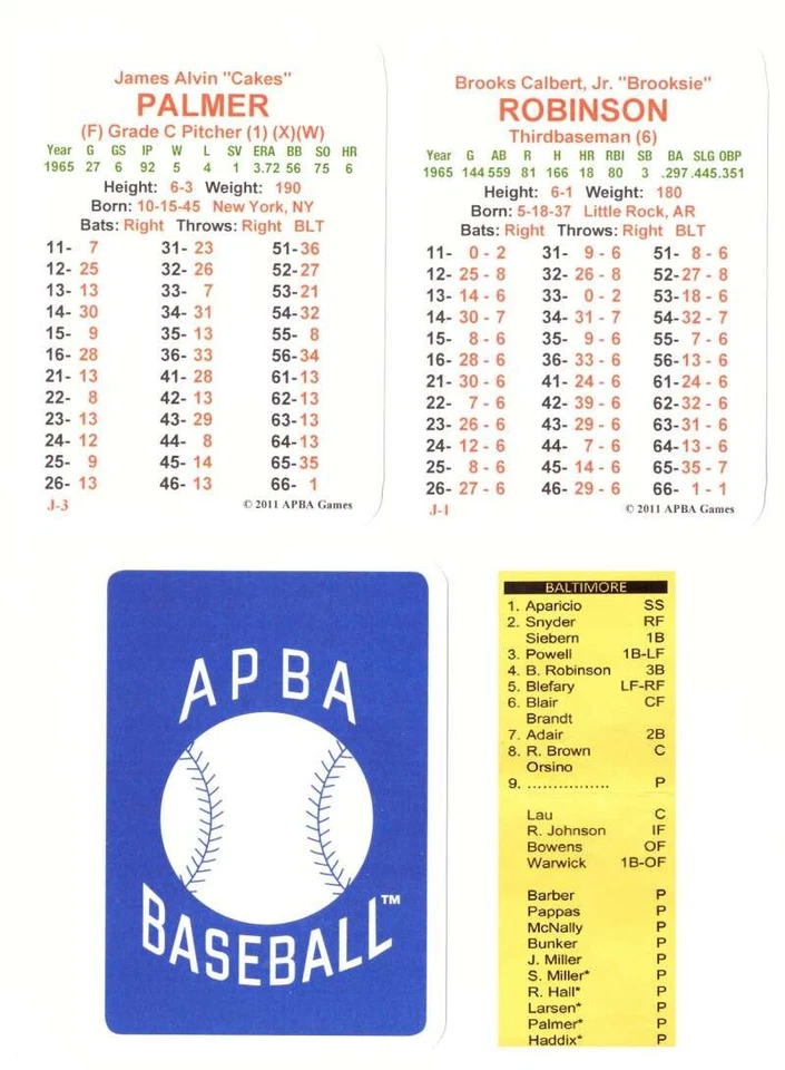 1965 APBA Season (From 2OII) - BALTIMORE ORIOLES Team Set - Image 1 of 1