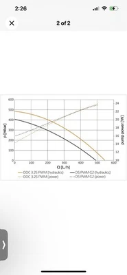 EK-XTOP Revo D5 PWM - (watercooling Pump)  - Image 1 of 4