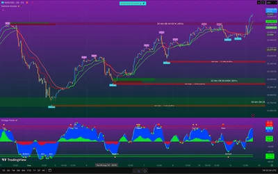 TradingView Premium indicator ( Sartorial Shooter 🎯🦅) - Image 1 of 4