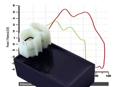 CDI Tuning für Honda XR 600 R - Bild 1 von 3