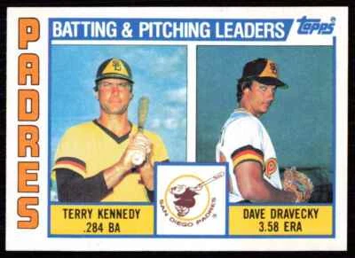 1984 Topps Padres Batting & Pitching Leaders/Checklist San Diego Padres #366 - Image 1 of 2