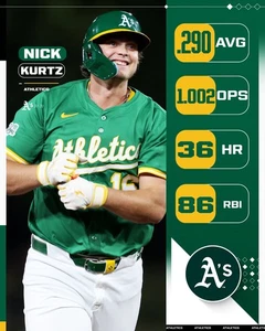 Nick Kurtz 8x10 Glossy Photo Oakland Las Vegas A s 2025 stats - Picture 1 of 1