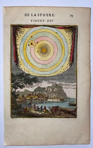 SOLAR SYSTEM 1683 A. MANESSON MALLET NICE ANTIQUE VIEW FRENCH EDITION - Picture 1 of 3
