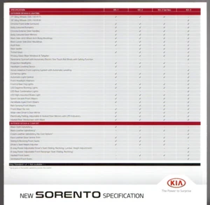 Kia Sorento Specifications 2012-2013 UK Market Foldout Brochure KX-1 KX-2 KX-3 - Picture 1 of 2