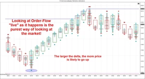 LQQK>> Best Order-Flow Indicator Software Perfect for Futures Ninjatrader - Picture 1 of 12