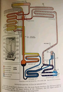 1948 ELEMENTARY THERMODYNAMICS MacMillan Engineering Science Series Faries - Picture 1 of 15