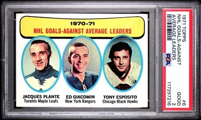 1971 Topps - #6 NHL Goals-Against Avg Leaders - Plante - Giacomin - Espo - PSA 2 - Image 1 of 4