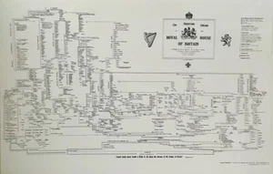 2 - The Illustrious Lineage of the Royal House of Britain - Wandkarten - Bild 1 von 1