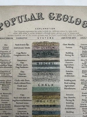 Diagrama de carta de geología popular 1849 Reynolds coloreado a mano impresión decorativa rara Foto 1 de 4