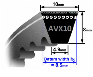 AVX10 Series Automotive Drive/Fan V Belts 10mm X 8mm - High Quality