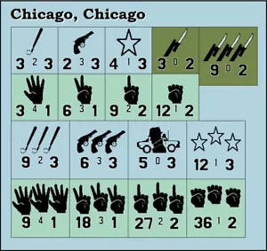 Chicago, Chicago! Replacement Counters S&T #21 SPI - Picture 1 of 3