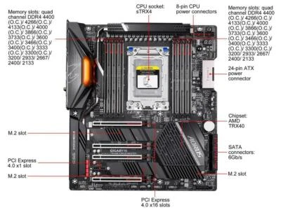 AORUS Gigabyte TRX40 MASTER Motherboard CPU TRX40 AMD Ryzen DDR4 WiFi 10GbE - Image 1 of 4