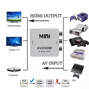 Mini AV RCA To HDMI Composite Audio Video 1080P CVBS Converter Adapter White - Picture 1 of 8