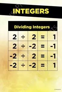 Dividing Integers POSTER - Picture 1 of 1