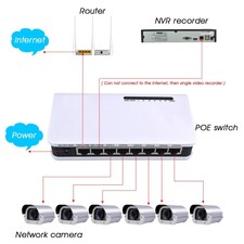 SWITCH POE DI RETE 6 PORTE RJ45 LAN ETHERNET 10/100MBPS VIDEOSORVEGLIANZA IP CAM