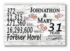 31 Year Anniversary Gift Sign Personalized 31st Wedding Anniversary Present