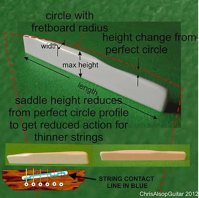 Sillín de guitarra Martin Style Bone, das especificación. PS015 Foto 1 de 4