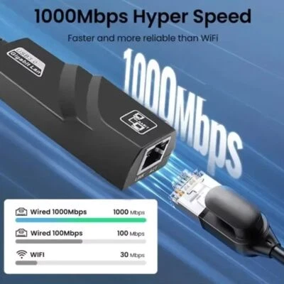 Type-C Wired Network Card 1000Mbps Network Adapter  Computer Accessories - Image 1 of 4