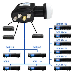 Ankaro UB24 LNB Unicable 24 SCR +3 Legacy 0,1 dB monocavo SAT 4K HD digitale + - Foto 1 di 6