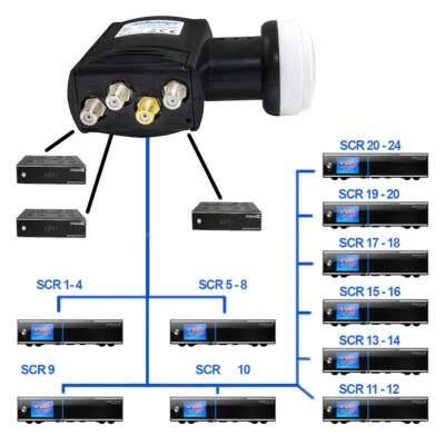 Ankaro UB24 LNB Unicable 24 SCR +3 Legacy 0,1 dB monocavo SAT 4K HD digitale + - Immagine 1 di 4