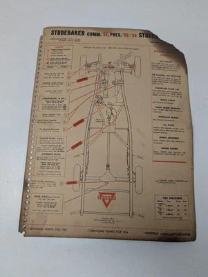 '35- '36 Studebaker Comm, Pres & Dictator SERVICING Conoco LUBE CHART Foto 1 de 2