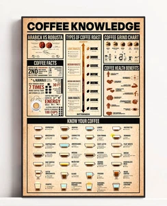 Vintage Coffee Brewing Guide Poster - Barista Wall Art - Kitchen Café Decor - Picture 1 of 3