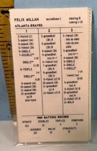 Strat-O-Matic Greatest Teams of the Past MINI: 1969 Atlanta Braves Team Set - Picture 1 of 1