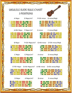UKULELE SLIDE RULE CHART - 5 POSITIONS - EVERY NOTE IN ANY KEY - UKE - Picture 1 of 3