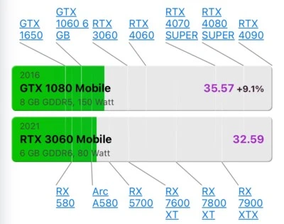 Portátil para juegos. I7, GTX 1080. Foto 1 de 4