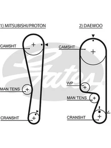 Gates PowerGrip Timing Belt (T1353) - Picture 1 of 12