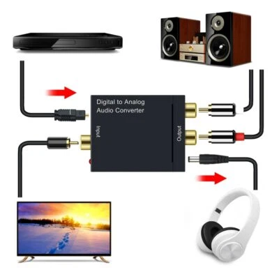 Convertidor de audio digital a analógico SPDIF coaxial de fibra óptica adaptador estéreo RCA - Imagen 1 de 4