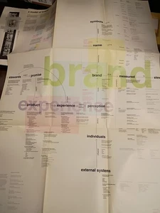 Vintage Graphic Design Poster 27x36 (A Model of a Brand) Dubberly Design Office - Picture 1 of 5