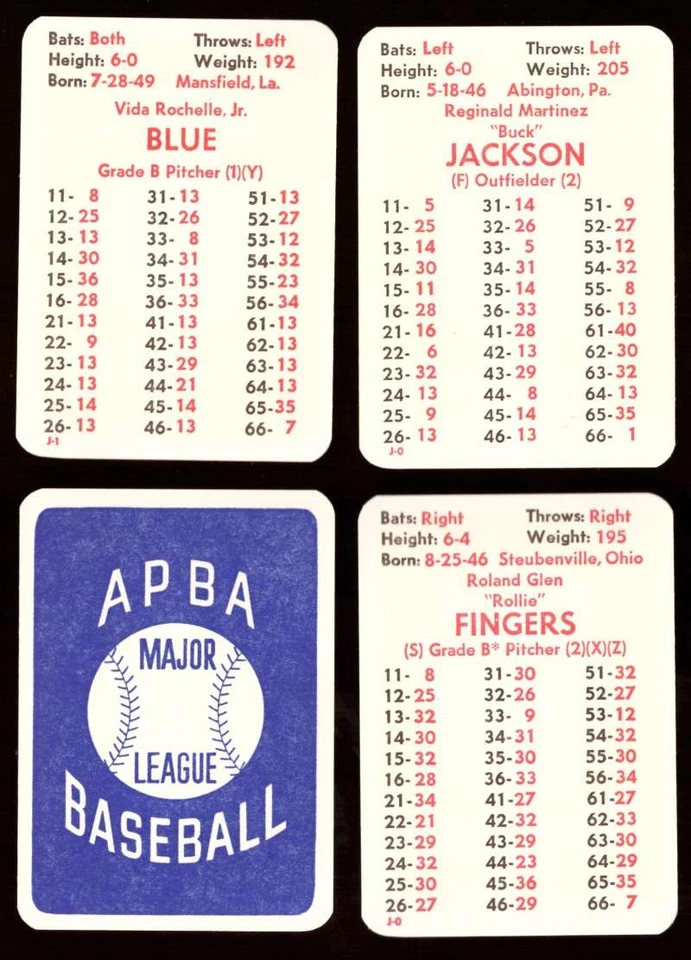 1975 APBA Original Season w/ EX Players - OAKLAND A's Team set - Image 1 of 1