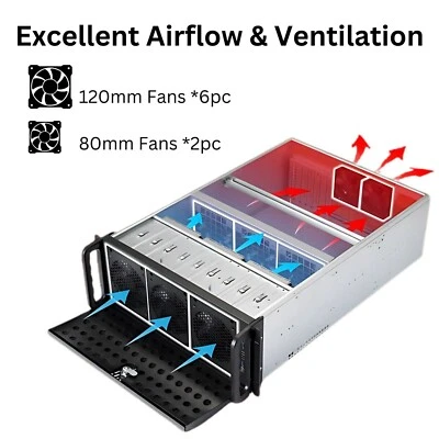 RACKOWL 4U Rackmount Server Case Chassis, 15*HDD Bays, E-ATX Mobo, 8 Fans - Image 1 of 4
