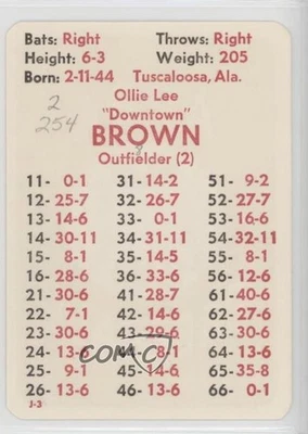 1977 APBA Baseball 1976 Season Ollie Brown - Image 1 of 2