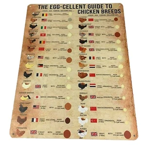 The Egg-Cellent Guide To Chicken Breeds Metal Sign 12” X 16” - Picture 1 of 4