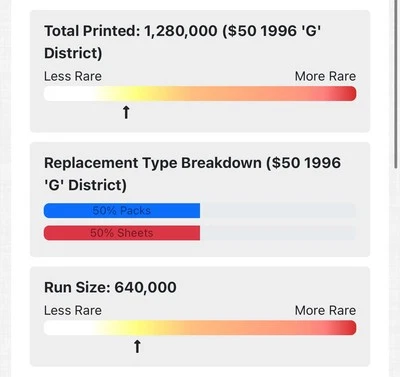 1996 $50 Dollar Federal Reserve STAR NOTE Low Serial Number 00062173* Rare Note - Image 1 of 4