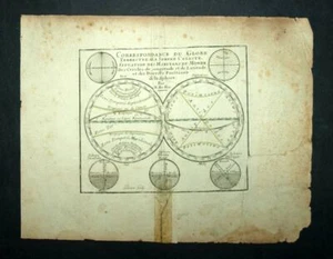GLOBE TERRESTRE A LA SPHÈRE CÉLESTE carte originale de Nicolas de Fer 1705 - Imagen 1 de 4