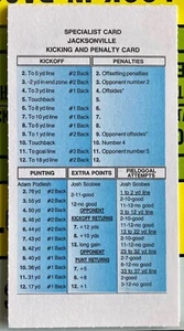 2007 Jacksonville Jaguars NFL Strat-O-Matic Football Team (11-5), 18 Cards Mint - Picture 1 of 3