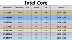 Processeur Intel Core i7-2600 i7-2600S i7-2600K i7-3770 i7-3770K I7-3770S i7-3770T