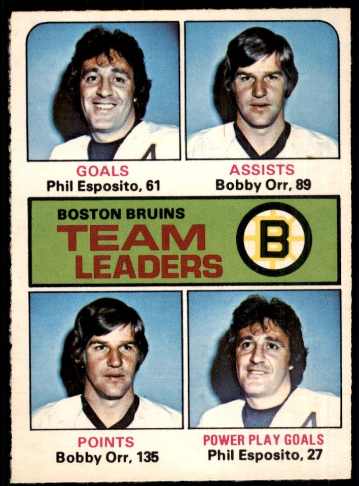 1975-76 O-Pee-Chee Boston  Bruins Team Leaders NM-MT #314 - Image 1 of 2