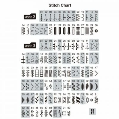 Janome 4120QDC Quilt Decor Sewing Machine + Push Button Scissor Used - Image 1 of 4